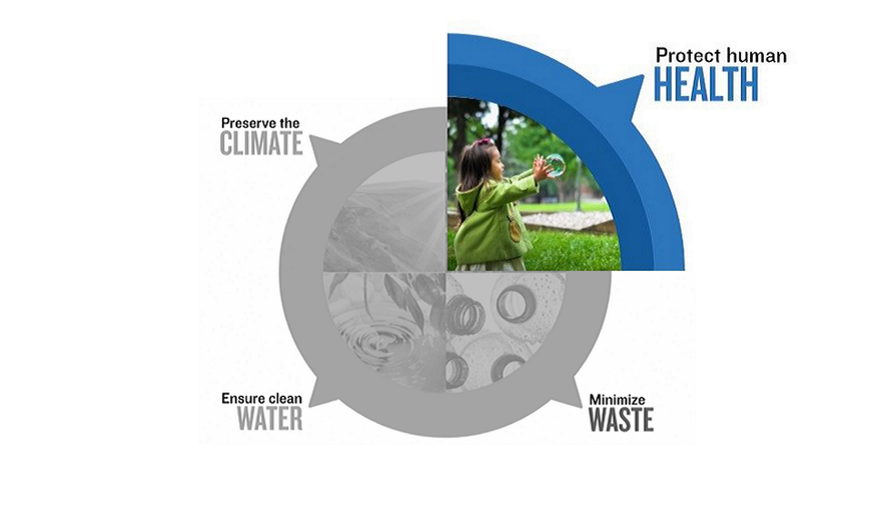 The Green Seal Compass: Protecting Human Health