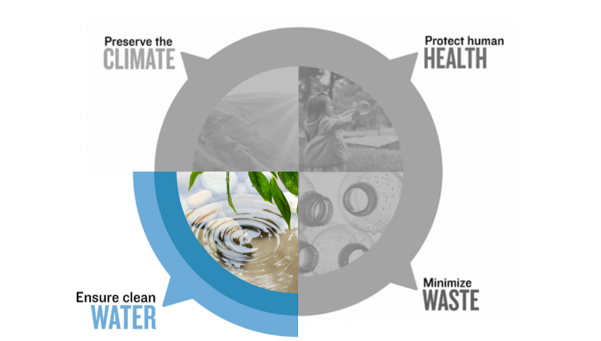The Green Seal Compass: Ensuring Clean Water