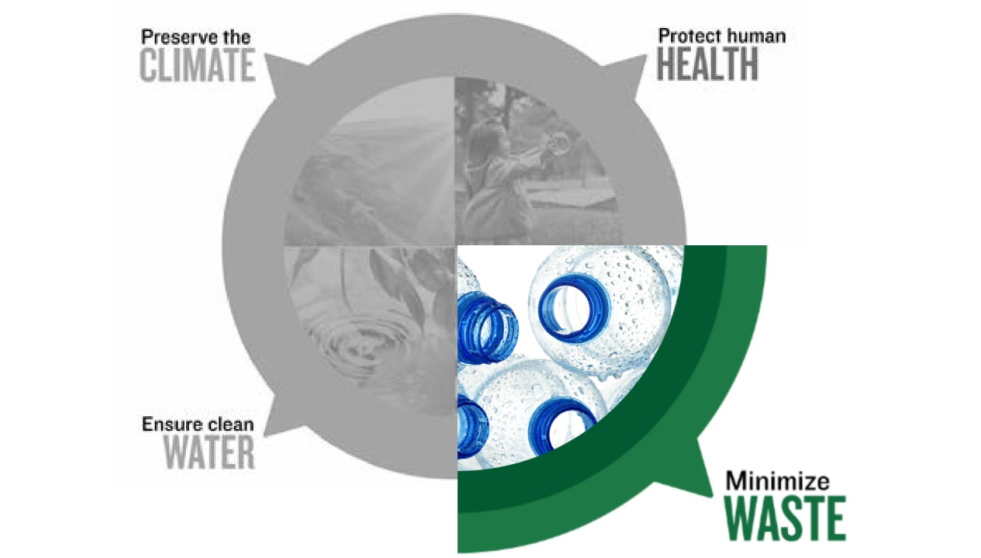 The Green Seal Compass: Minimizing Waste